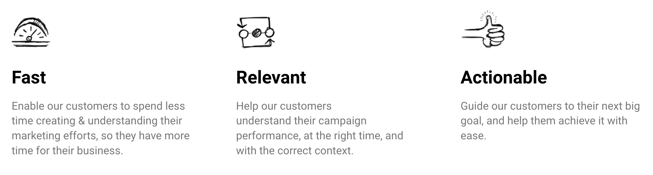 Fast. Relevant. Actionable
