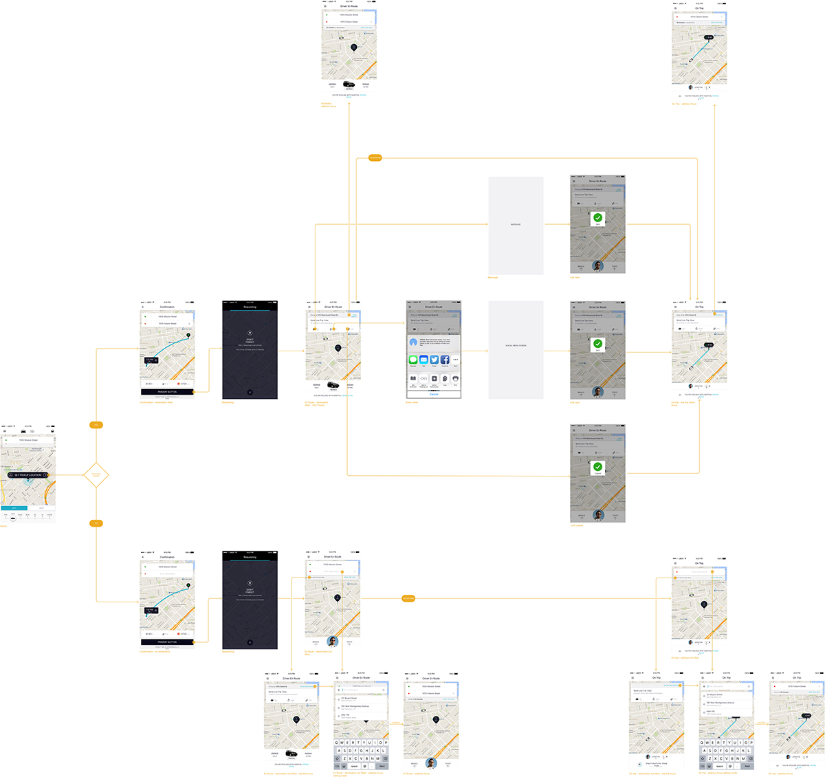 ux flow